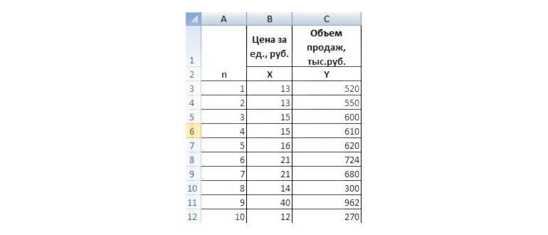 Использование надстройки «Поиск