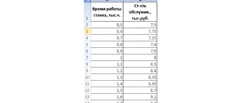 Использование надстройки «Поиск решения»