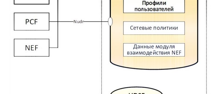 скорости 3g, 4g,