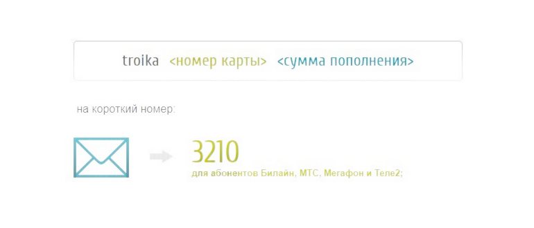Тарифные планы