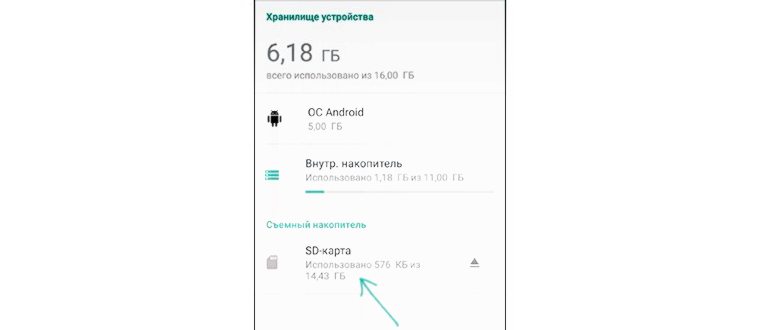 Внутренняя память Android устройства – как