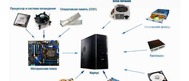 Проверка работы видеокарты в Диспетчере