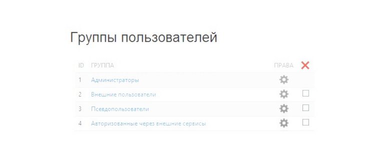 Логин и пароль от входа в панель администратора