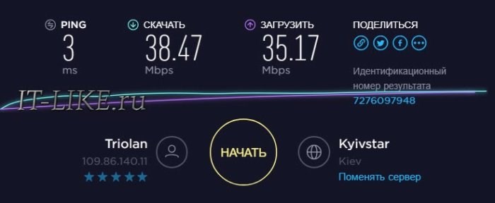 результаты тестирования