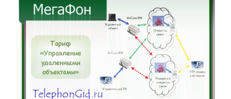 Подробный обзор тарифного плана «Корпоративный