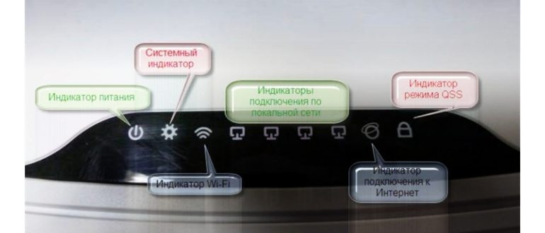 Веб