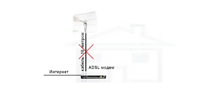 пинговать IP