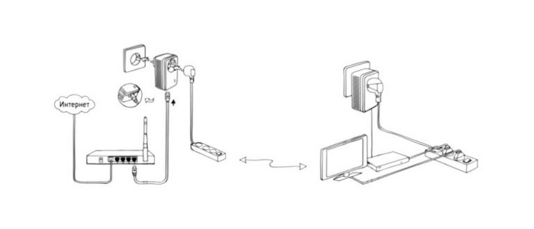 Лучшие USB-адаптеры для мобильного