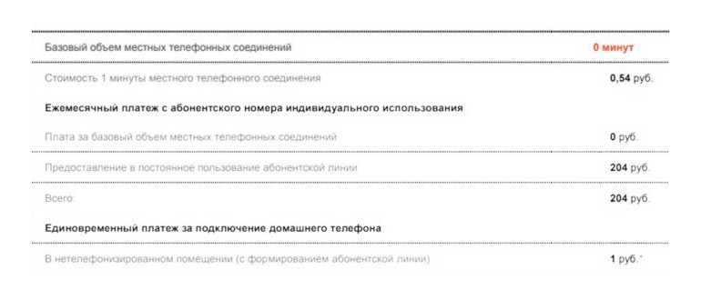 Тарифы на домашний телефон от
