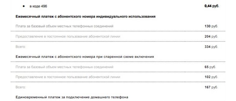 Что такое eSIM Билайн: подробное
