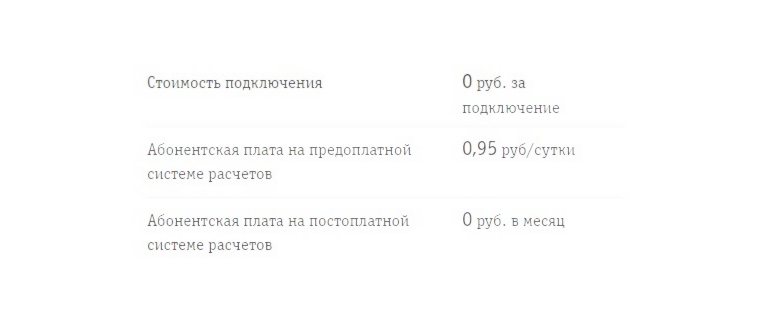 Замена сим карты на нано