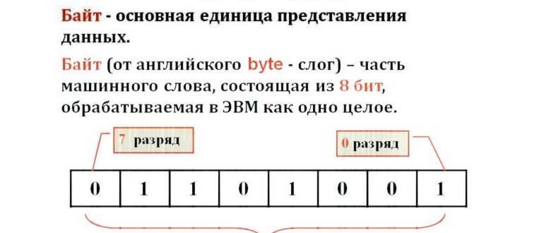 Мегабайт и гигабайт - что это такое и