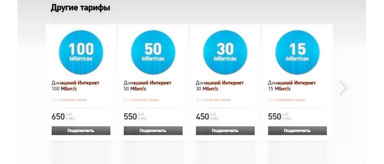 скорости