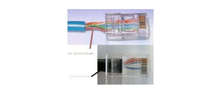 Прямой обжим витой