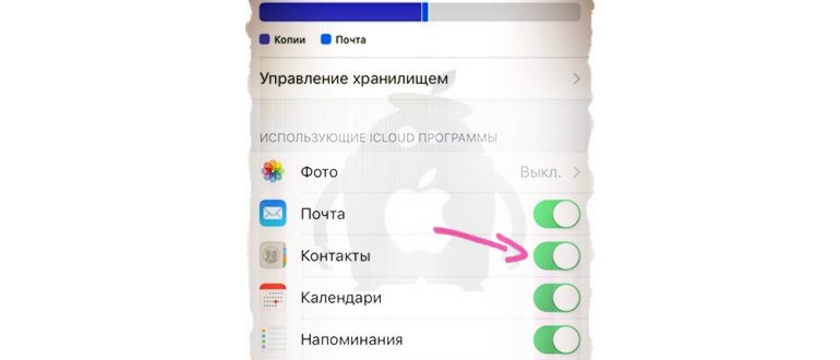 Контакты на
