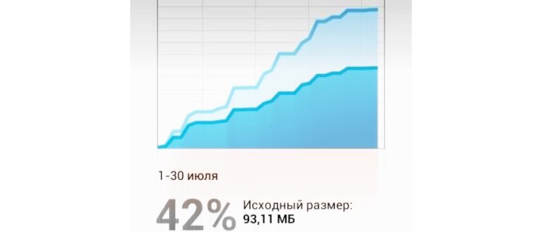 трафик на