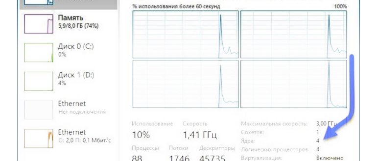 процессор