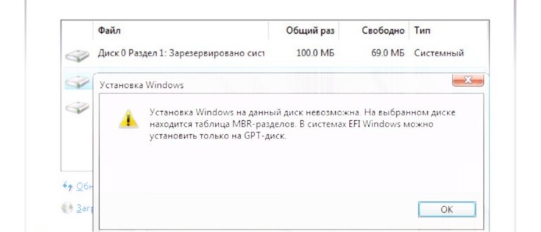 Настройка серверов windows и