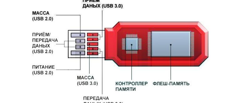 Типы разъемов