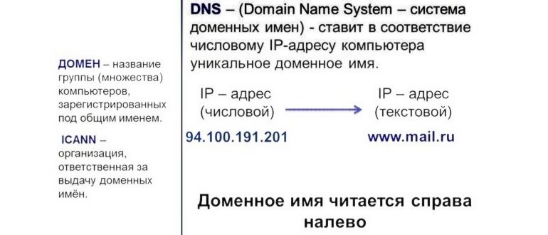 Установка DNS