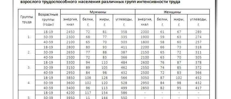 Как объединить таблицы в