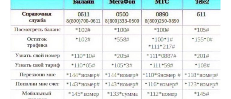 Как устранить ошибку