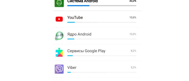 Система Андроид Жрет Батарею Что Делать | 📶 Tell Smart