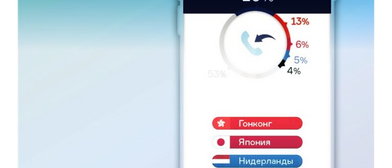 Мегафон — официальный сайт мобильного оператора в