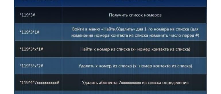Как узнать, куда делись гигабайты на