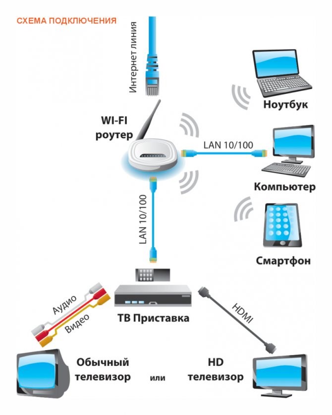 TP-Link AX50 AX3000