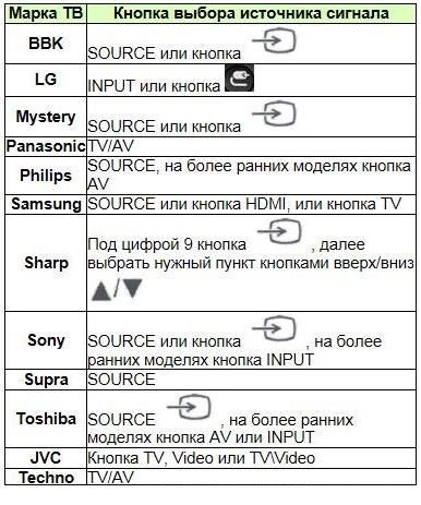 разъемы LAN на ТВ