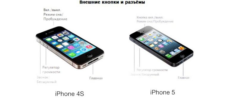 Как поставить значок номера на