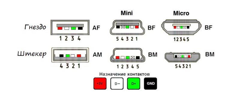 Схема распиновки USB кабеля по