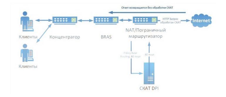 интернетом,интернета,данные,просмотром
