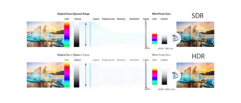 LG OLED55C1RLA