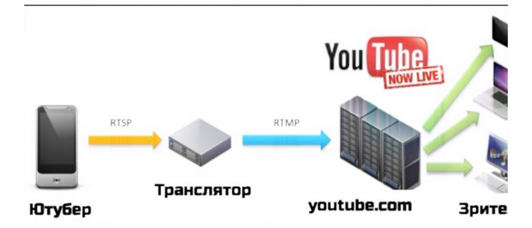 YouTube