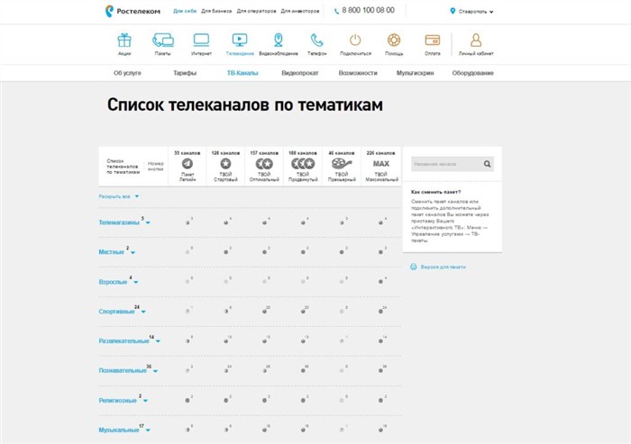 Список кабельных каналов Ростелеком
