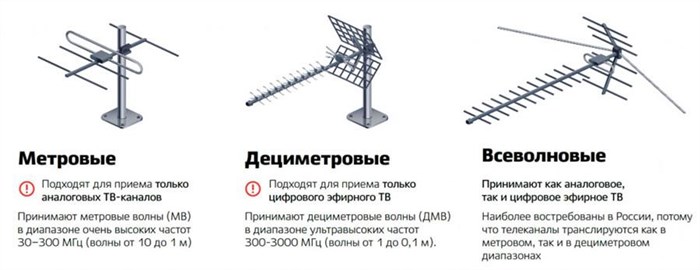 Цифровая и аналоговая антенны