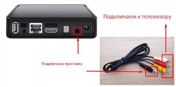 RCA-разъем