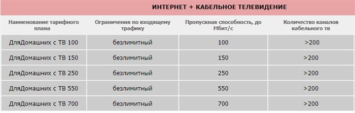 Русская компания