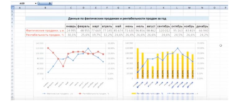 Как построить график по данным в таблице Excell