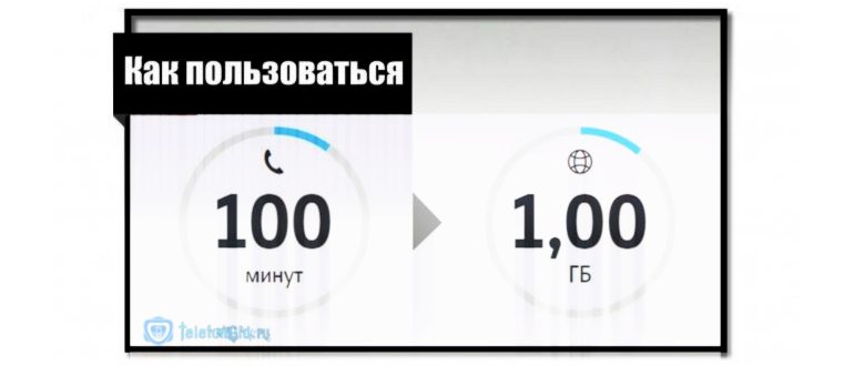 продать минуты в