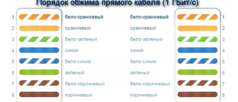 Обжимной инструмент, кримпер НТ