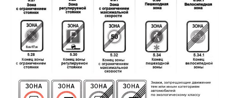 Ограничение