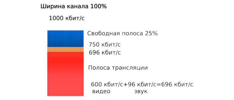 Где находится ключ