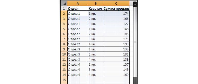 Как удалить пустые строки из таблицы