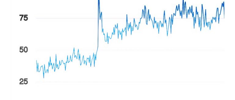 emoji ???? Trend Chart svg
