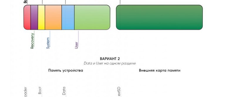 встроенная утилита для форматирования карты памяти