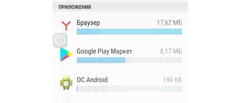В Ватсапе не приходят сообщения, что