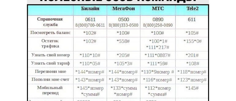 Девушка изучает услугу Билайна «Мой